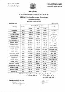 سعر صرف الليرة السورية, المصرف المركزي السوري, الدولار في سوريا, سعر الليرة السورية اليوم, المصرف المركزي, سعر الليرة مقابل الدولار, أسعار العملات في سوريا, تحليلات اقتصادية سوريا, تقرير المصرف المركزي, السياسة النقدية السورية, سعر الصرف الرسمي, الليرة السورية, التضخم في سوريا, استقرار الليرة السورية,Syrian pound exchange rate, Syrian Central Bank, dollar in Syria, Syrian pound price today, Central Bank of Syria, official exchange rate, currency prices in Syria, economic analysis Syria, Syrian monetary policy, exchange rate official, Syrian pound news, inflation in Syria, Syrian pound stability